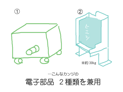 中身の電子部品（参考までに…）