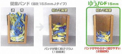 「使用済みバンド」がかさばりません