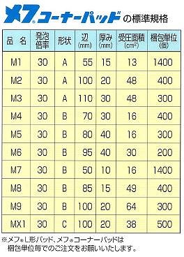 薄肉から厚肉まで、10種類もの規格サイズがあります。