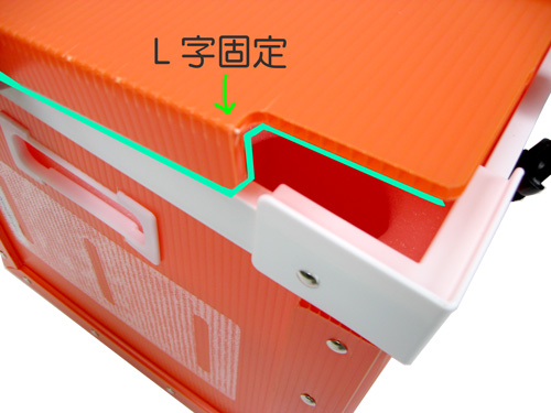 フタの端をL字に固定する事でフタが落ちこみません（中の商品を破損させません）